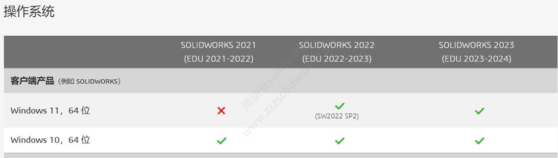 solidworks配置要求，你的配置和系统适合安装那个版本？